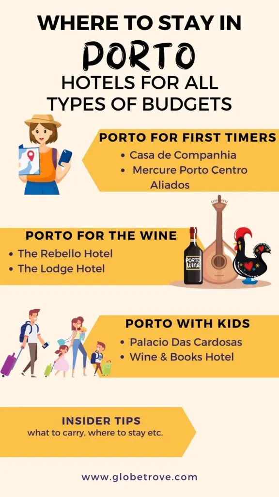 Where to stay in Porto